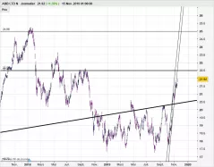 ABB LTD N - Journalier