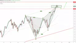 DAX40 PERF INDEX - Daily