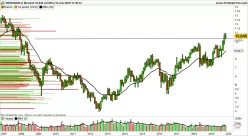 MEDIOBANCA - Monthly