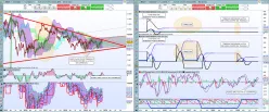 IBEX35 INDEX - Weekly