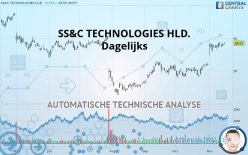 SS&C TECHNOLOGIES HLD. - Dagelijks