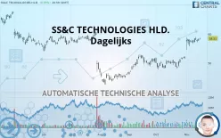 SS&amp;C TECHNOLOGIES HLD. - Dagelijks