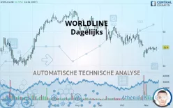 WORLDLINE - Daily