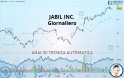 JABIL INC. - Giornaliero