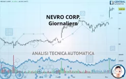 NEVRO CORP. - Giornaliero