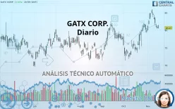 GATX CORP. - Diario