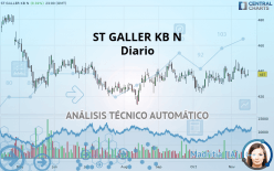 ST GALLER KB N - Diario