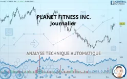 PLANET FITNESS INC. - Journalier