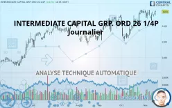 INTERMEDIATE CAPITAL GRP. ORD 26 1/4P - Journalier