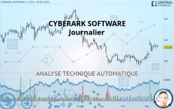 CYBERARK SOFTWARE - Täglich