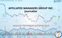 AFFILIATED MANAGERS GROUP INC. - Journalier