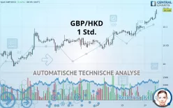 GBP/HKD - 1 Std.