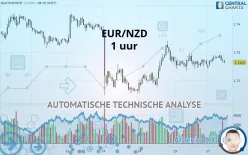 EUR/NZD - 1 uur