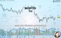 AUD/CZK - 1H