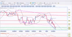 CAC40 INDEX - Dagelijks