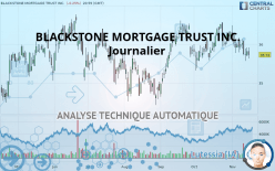 BLACKSTONE MORTGAGE TRUST INC. - Journalier