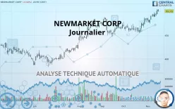 NEWMARKET CORP - Journalier