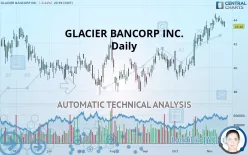 GLACIER BANCORP INC. - Daily