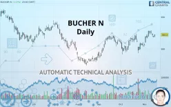 BUCHER N - Daily