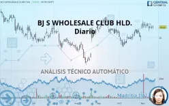 BJ S WHOLESALE CLUB HLD. - Diario