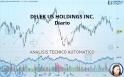 DELEK US HOLDINGS INC. - Diario