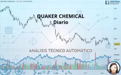 QUAKER HOUGHTON - Diario