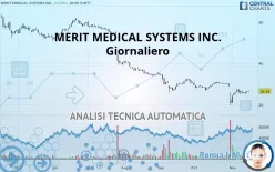 MERIT MEDICAL SYSTEMS INC. - Giornaliero