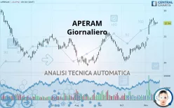 APERAM - Giornaliero