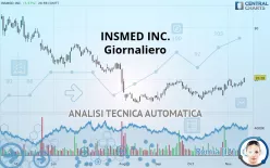 INSMED INC. - Giornaliero