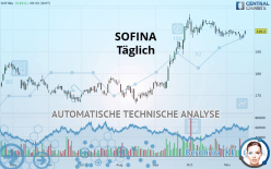 SOFINA - Täglich