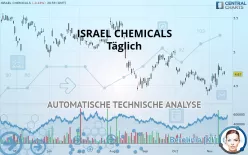 ICL GROUP - Täglich