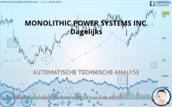 MONOLITHIC POWER SYSTEMS INC. - Dagelijks