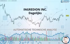 INGREDION INC. - Dagelijks