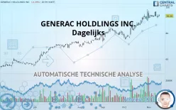 GENERAC HOLDLINGS INC. - Daily