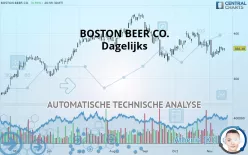 BOSTON BEER CO. - Dagelijks