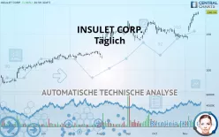 INSULET CORP. - Täglich