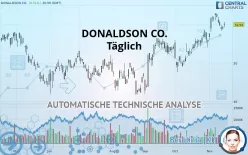 DONALDSON CO. - Täglich