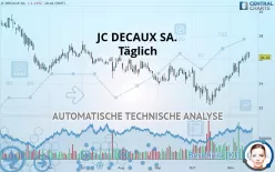 JCDECAUX - Täglich