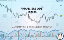 COMPAGNIE ODET - Täglich