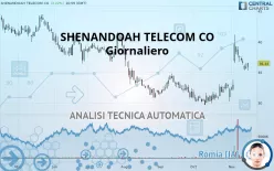 SHENANDOAH TELECOM CO - Giornaliero