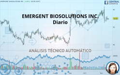 EMERGENT BIOSOLUTIONS INC. - Diario