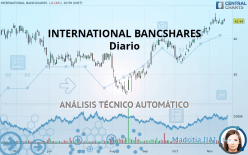 INTERNATIONAL BANCSHARES - Diario