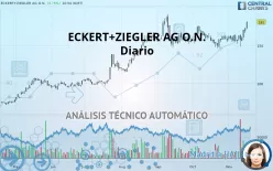 ECKERT+ZIEGLERINH O.N. - Diario