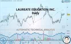 LAUREATE EDUCATION INC. - Daily