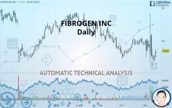 FIBROGEN INC - Daily