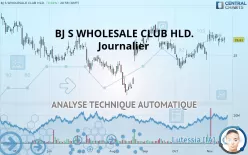 BJ S WHOLESALE CLUB HLD. - Journalier