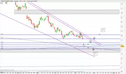 CANOPY GROWTH CORP. - Journalier