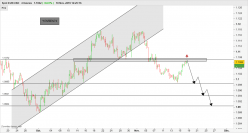 EUR/USD - 4H