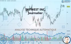 SKYWEST INC. - Journalier