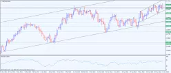 GBP/AUD - Giornaliero